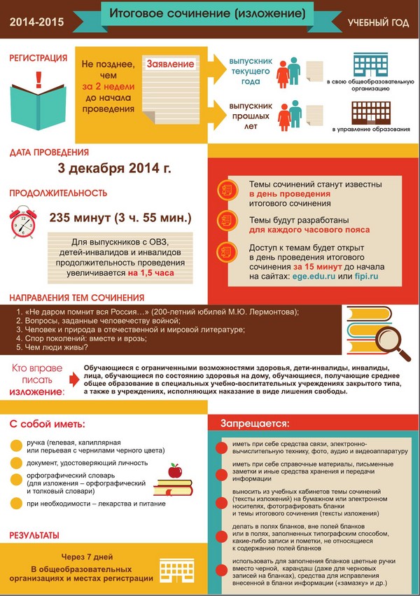 Změny ve sjednocené státní zkoušce v roce 2015