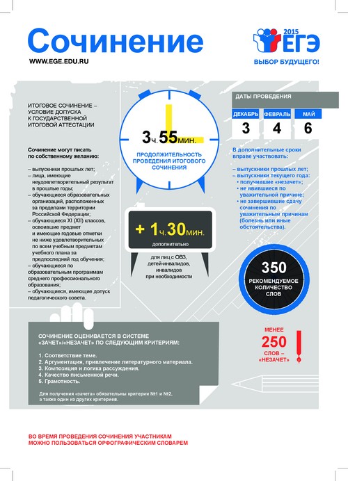 Jak napsat esej o jednotné státní zkoušce na ruštině