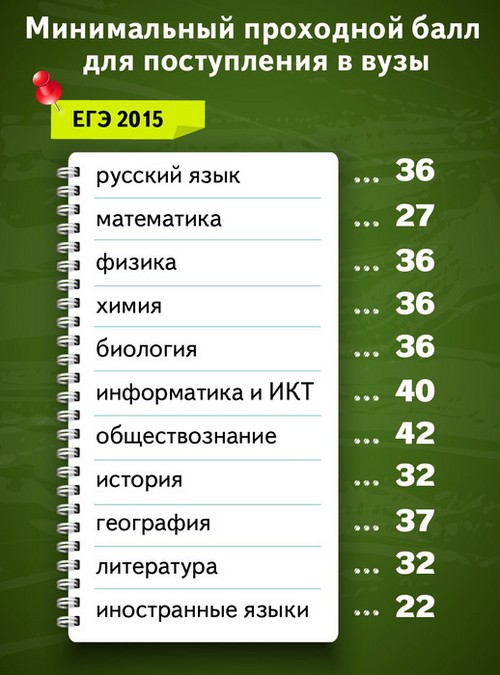 Příprava na jednotnou státní zkoušku na informatiku