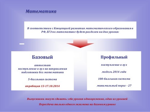 Příprava na jednotnou státní zkoušku z matematiky