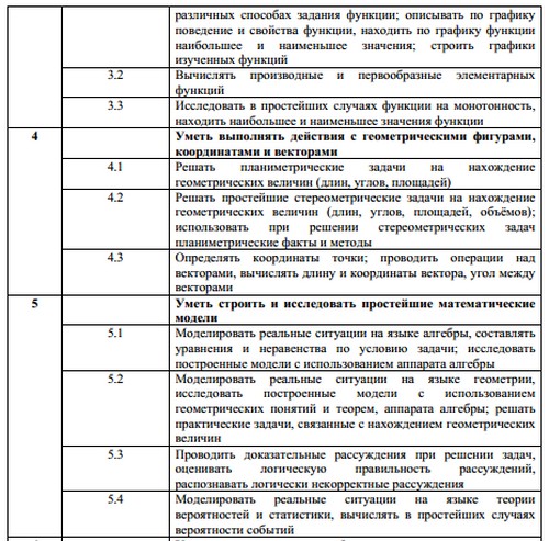 Příprava na jednotnou státní zkoušku z matematiky