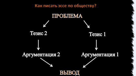 Příprava na jednotnou státní zkoušku v sociálních studiích