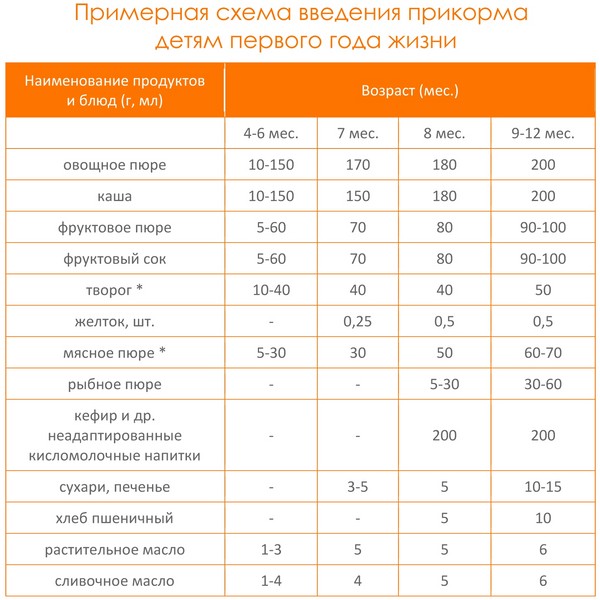 Vzorová nabídka pro dítě za 6,7-10 měsíců