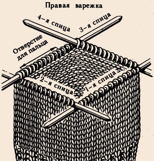 Knit rukavice s pletací jehly - jen začátečník