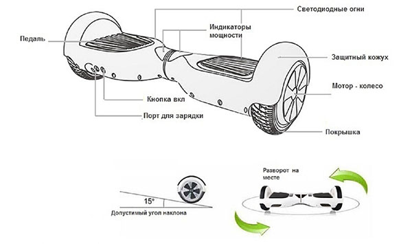 Jak řídit gyroskop