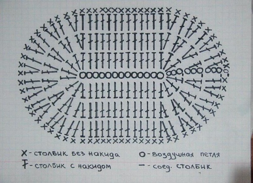 Jak se svázat pletené jehly pro začátečníky: diagramy a video lekce