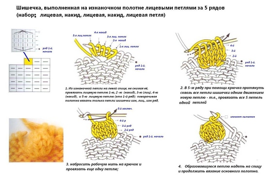 Jak plést knoflíky s pletacími jehlami: podrobný master-class