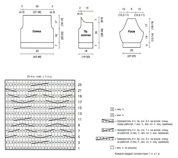 Mikiny, šaty a bundy pletené jehly: fotografie a diagramy