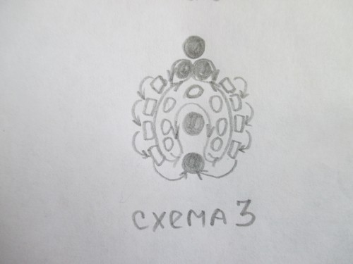 Pokyny krok za krokem pro pletení činelů