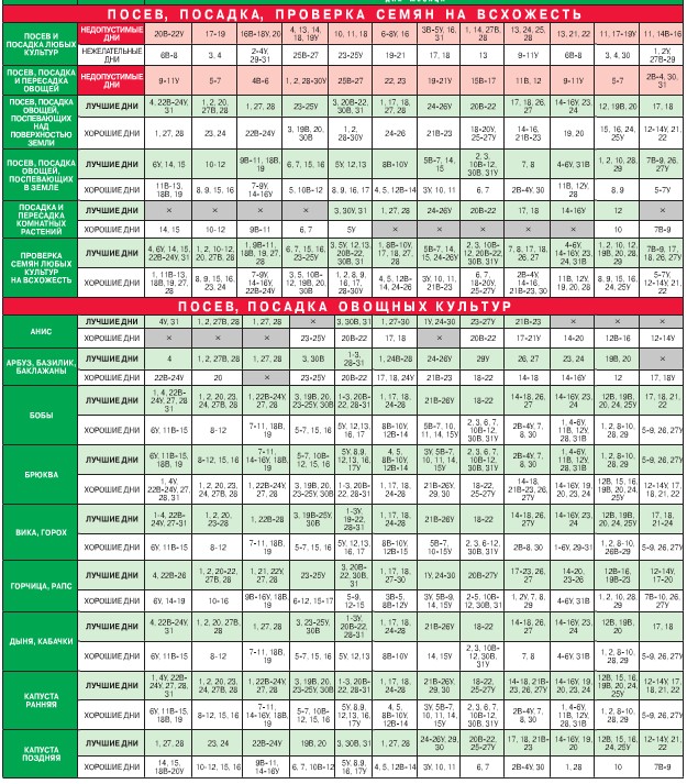 Měsíční kalendář zahradnického zahradníka v srpnu 2015