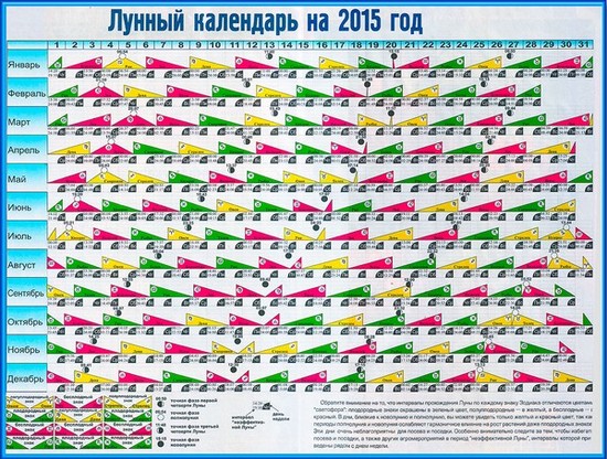 Měsíční kalendář zahradnického zahradníka v srpnu 2015