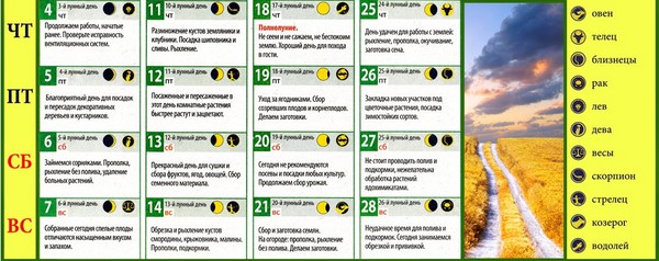 Lunární kalendář zahradník do srpna 2016 na Moskevské oblasti, středním Rusku, na Urale, na Sibiři, sever-západ, Bělorusku a na Ukrajině Lunární kalendář zahradník do srpna 2016 na Moskevské oblasti, středním Rusku, na Urale, na Sibiři, sever-západ, Bělorusku a na Ukrajině