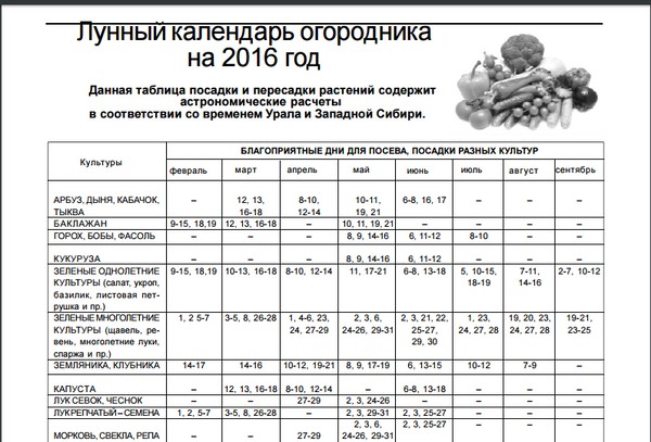 Lunární kalendář zahradník do srpna 2016 na Moskevské oblasti, středním Rusku, na Urale, na Sibiři, sever-západ, Bělorusku a na Ukrajině Lunární kalendář zahradník do srpna 2016 na Moskevské oblasti, středním Rusku, na Urale, na Sibiři, sever-západ, Bělorusku a na Ukrajině