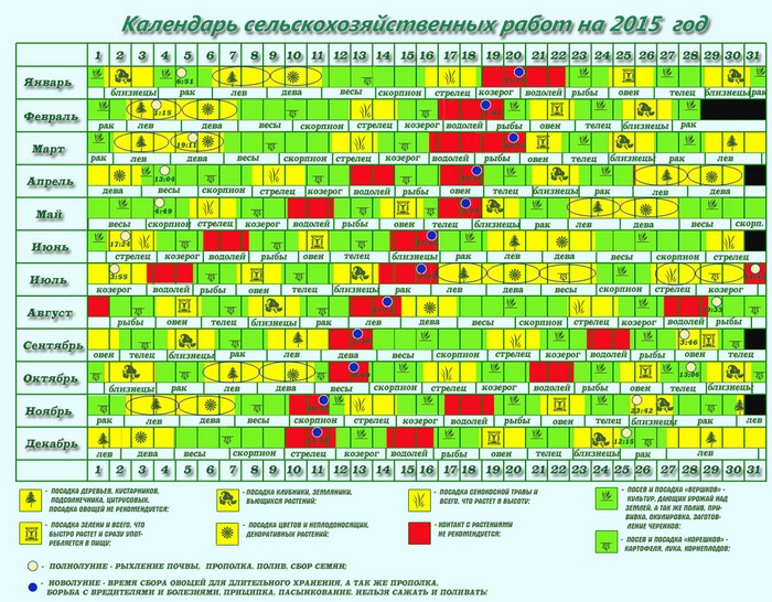 Měsíční kalendář zahradníka-zahradníka v září 2015