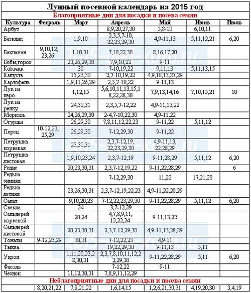 Výsevní kalendář 2015: plánujeme pracovat od ledna do prosince