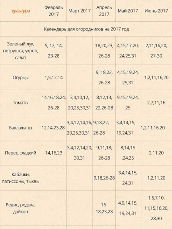 Kalendář výsevu pro duben 2017 pro zahradní zahradníka. Sezónní měsíční kalendář pro duben 2017, stůl s příznivými dny