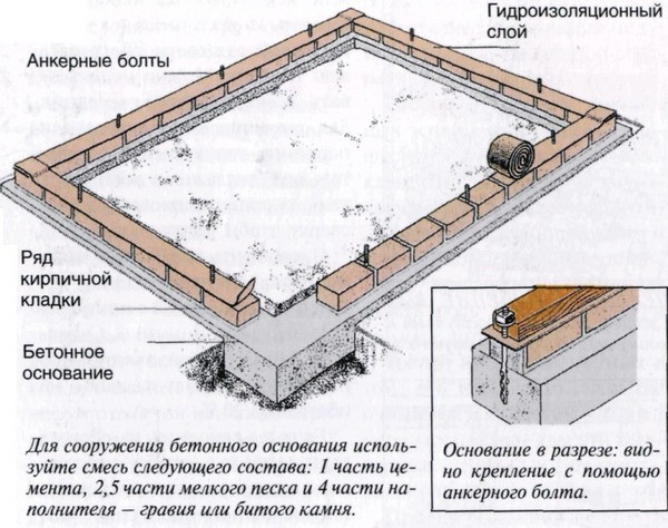 Polykarbonátový skleník s vlastními rukama: modrotisky, fotografie, video