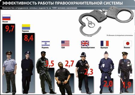 Jak získat práci v policii?