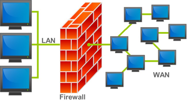 Jak zakázat Windows 7 Firewall?