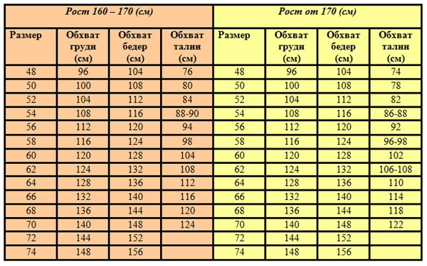 Dokonalé oblečení plus velikost: vyberte a správně noste