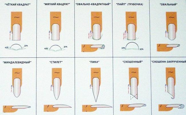 Jak tvarovat nehty doma? Jak tvarovat nehty doma?