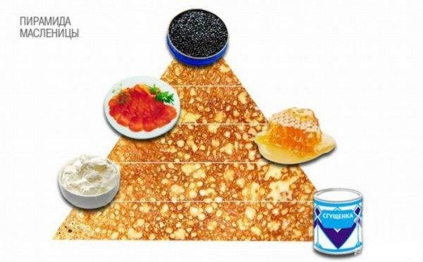 Jak nakreslit Shrovetide? Nakreslete s dětmi jarní prázdniny