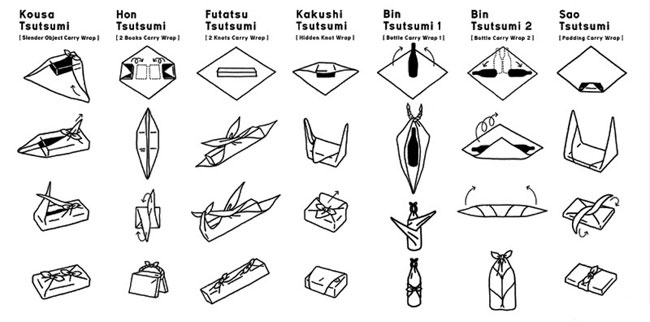 Jak zabalit dárek? Japonská technika furoshiki