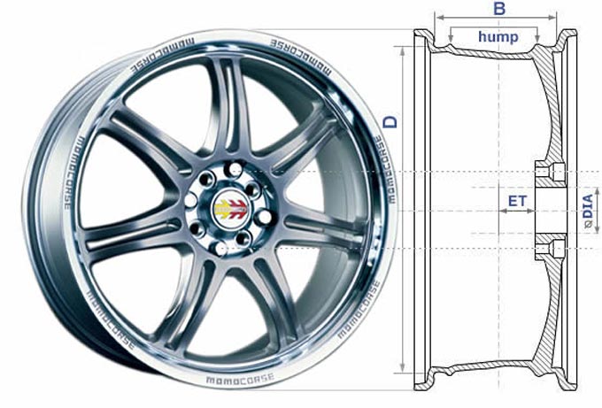 Jak vybrat automobilový disk