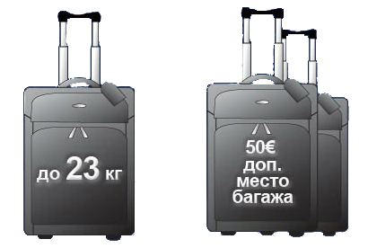 Jaká je přípustná hmotnost zavazadel v letadle?