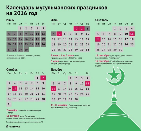 Jak a kdy je Uraza Bayram oslavován v roce 2016 v Rusku. Gratulujeme muslimům země v den půstu